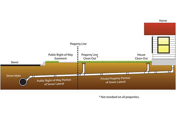 Palos Verdes New Sewer Install Contractor